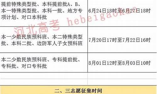 本科提前批和本科一批什么意思区别,本科提前批和本科一批什么意思