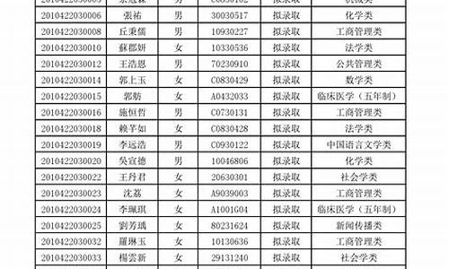 拟录取名单在哪里找出来_拟录取名单在哪里找