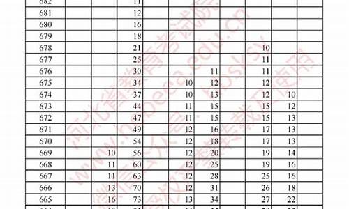 2017年河北省高考一分一档,2017河北省高考分数线一分一档