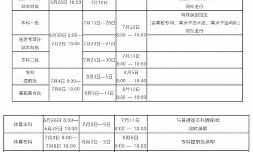 河南省高考志愿录取结果查询时间,河南省高考志愿录取