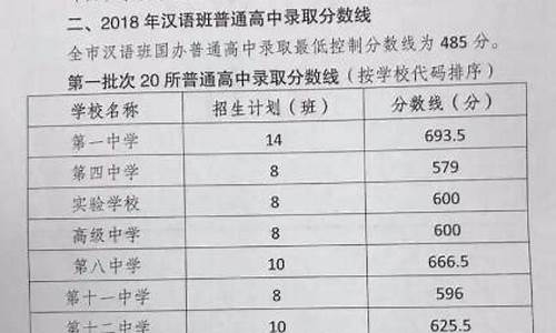 新疆护士考试分数线,2024新疆护考分数线