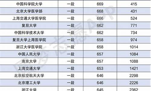 2024年高考山东分数线是多少_2024年高考山东分数线