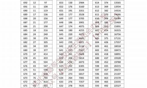 高考分数线2003广东,2002广东高考录取分数线