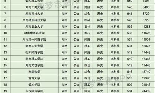 湖南省高考分数线2013_湖南省高考分数线2022一本,二本,专科分数线