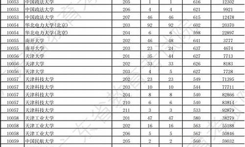 广东本科大学分数线排名一览表_广东省本科大学录取分数线排名