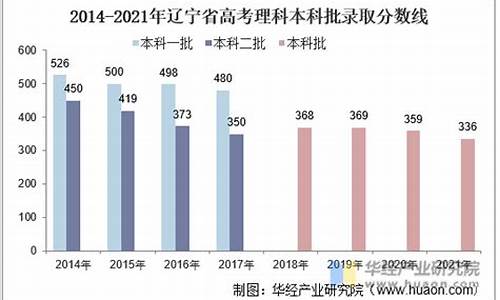 辽宁升本学校_辽宁高考升学率