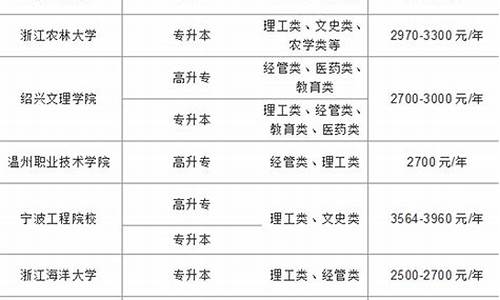 函授本科学历需要多少学费_函授本科费用大概多少