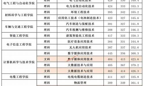 2019高考录取分数线理科_2019高考录取分数