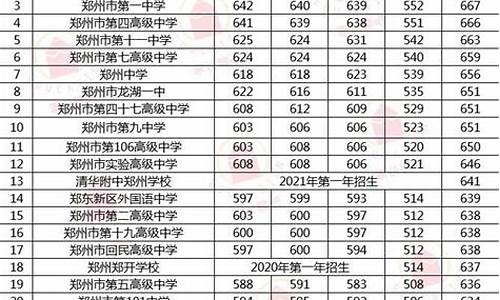 建档线和录取分数线一样吗_建档线和普高线的区别