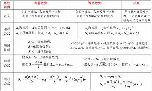 新课标高考数列,新高考数学数列题