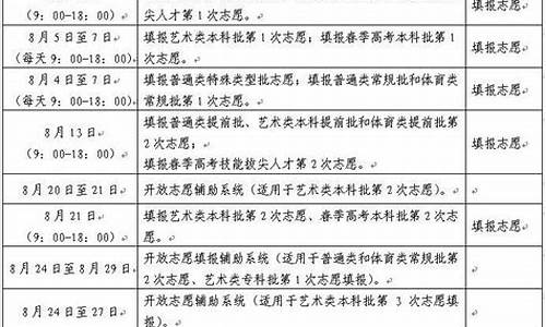 高考报志愿截止时间河北,高考报志愿截止时间