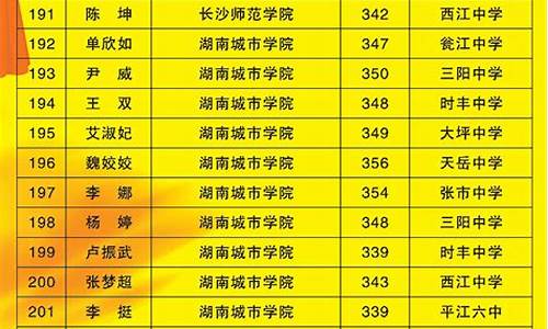 牡丹江一中高考大榜2021年,牡丹江一中高考光荣榜