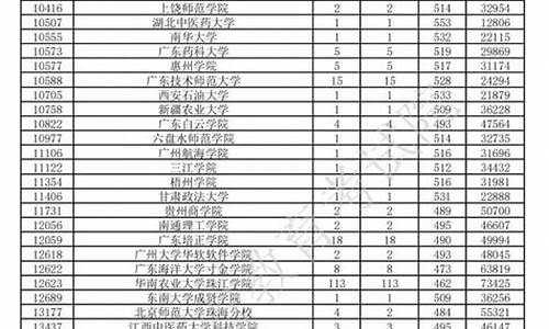 2014广东省高考人数_2014广东高考志愿填报系统