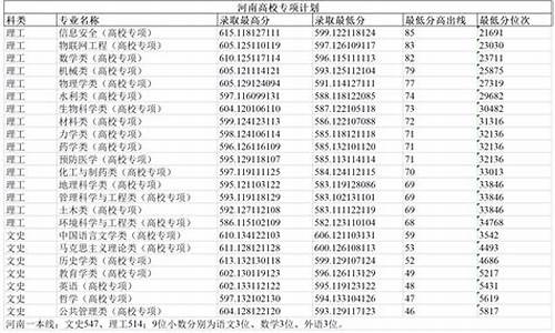 郑州大学录取名单公布时间_郑州大学录取名单公布