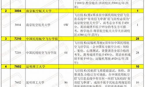 陕西高考录取征集志愿_陕西2017高考征集志愿