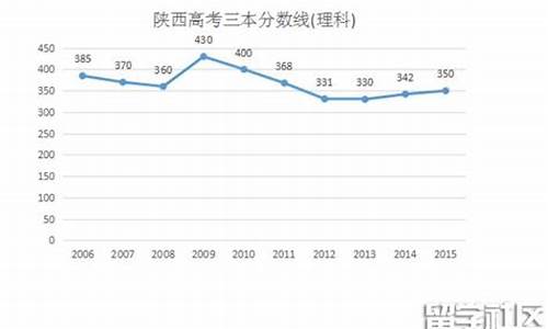 2016陕西省高考分数查询_陕西省2016年高考志愿