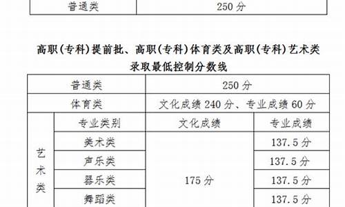 海南高考顺序2020,海南高考位置