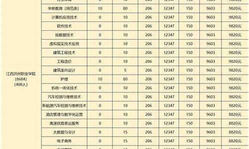 2017年三校生高考,2017年三校生高考英语试卷