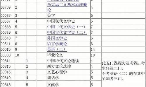 语言学专业高考选科_学语言专业高考科目