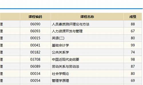 自考本科成绩单怎么查询不到_自考本科成绩单怎么查询不到信息