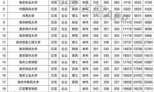 南京分数线最低的高中,南京分数线最低的高中2023年