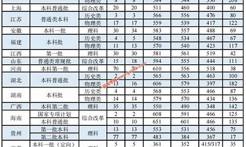 浙江中医药大学2021浙江分数线,浙江中医药大学分数线护理