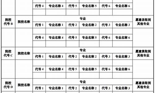 西安高考志愿填报指南_西安高考志愿填报