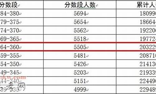 2017广东高考前100_2017广东高考前十名