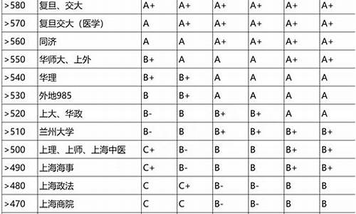 高考小三门分数,高考小三门分数换算