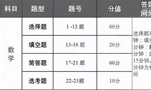 高考数学答题分配时间,高考数学答题分配时间表