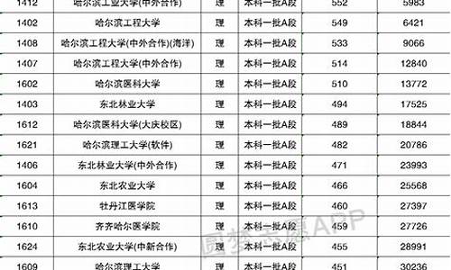 黑龙江各校高考录取分数线,黑龙江高考学校录取分数线