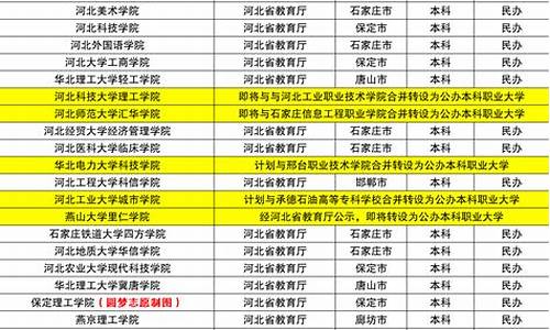 2023年民办本科录取分数线_2023民办本科录取分数线最低的学校是