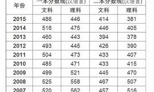 新疆高考分数预估,新疆高考分数预测