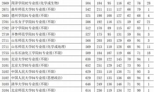 2024年江苏省本一本二分数线,2024年江苏高考总分