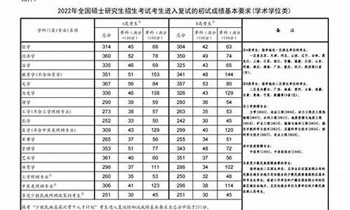 考研录取结果什么时候出来一般,考研录取结果什么时候出啊