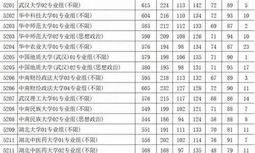 高考江苏分数,高考江苏分数什么时候能查出来