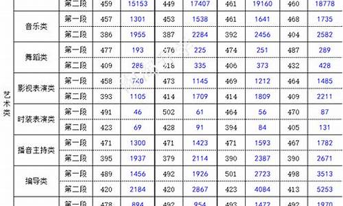 2017浙江高考录取规则,2017浙江高考分数