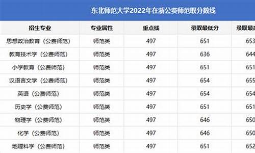 浙江高考 提前批,2016浙江高考提前批