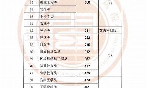 2023中专升大专分数线,2023中专升大专分数线安徽