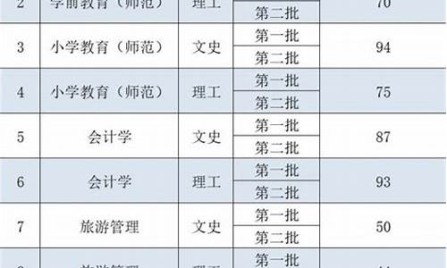 铜仁学院专升本历年录取分数线_铜仁学院专升本录取线