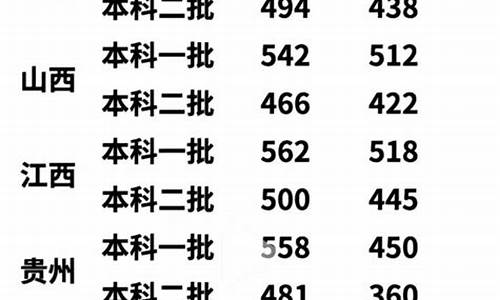 各省分数线2023中考,2020年各省中考录取分数线是多少