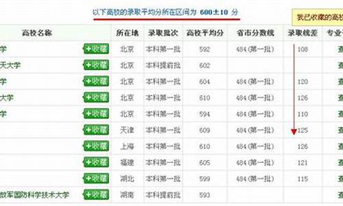 毕业证书分数线_毕业分数查询