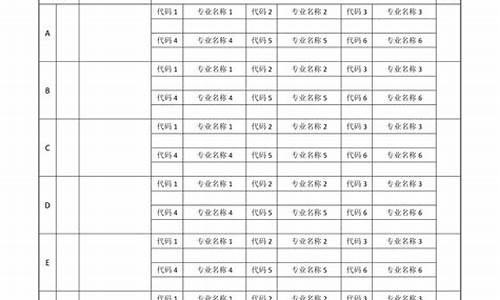 2017安徽高考志愿填报_2017年安徽高考一批次投档线