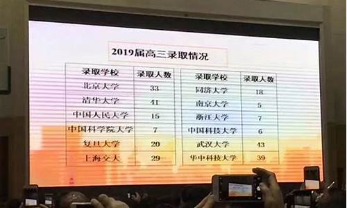 长郡中学2020年高考光荣榜,长郡中学2013高考