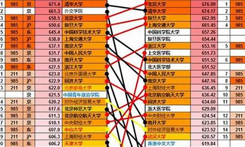 2017高考分数线山东,2017山东高考本科分数线