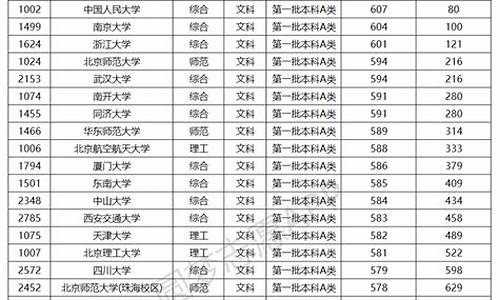 合肥工业大学录取_工业大学录取