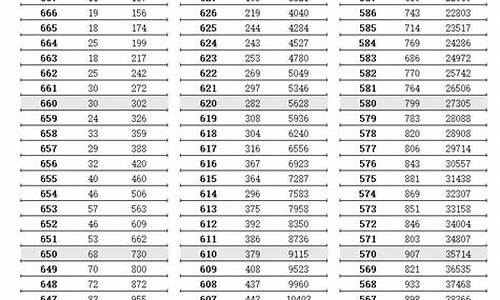 江苏高考平均分2021,2024江苏高考均分