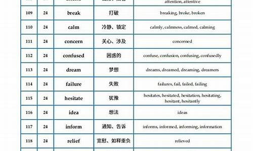 高考高频单词500个_高频单词高考