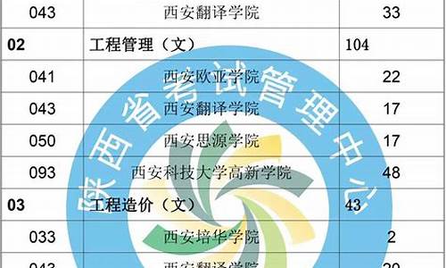 安徽专升本出成绩时间_专升本录取结果什么时候出来安徽