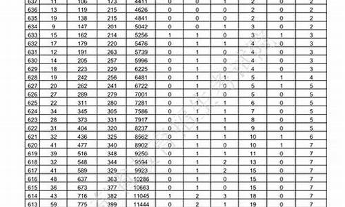 山东2016年高考一本,山东2016年高考一本线是多少